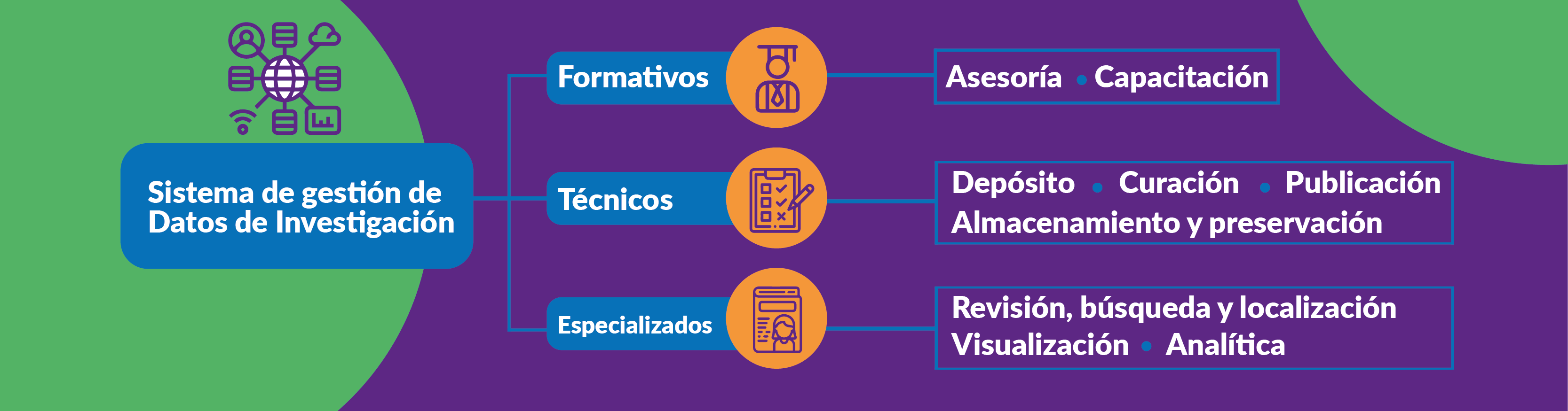 info sistema de gestion de datos