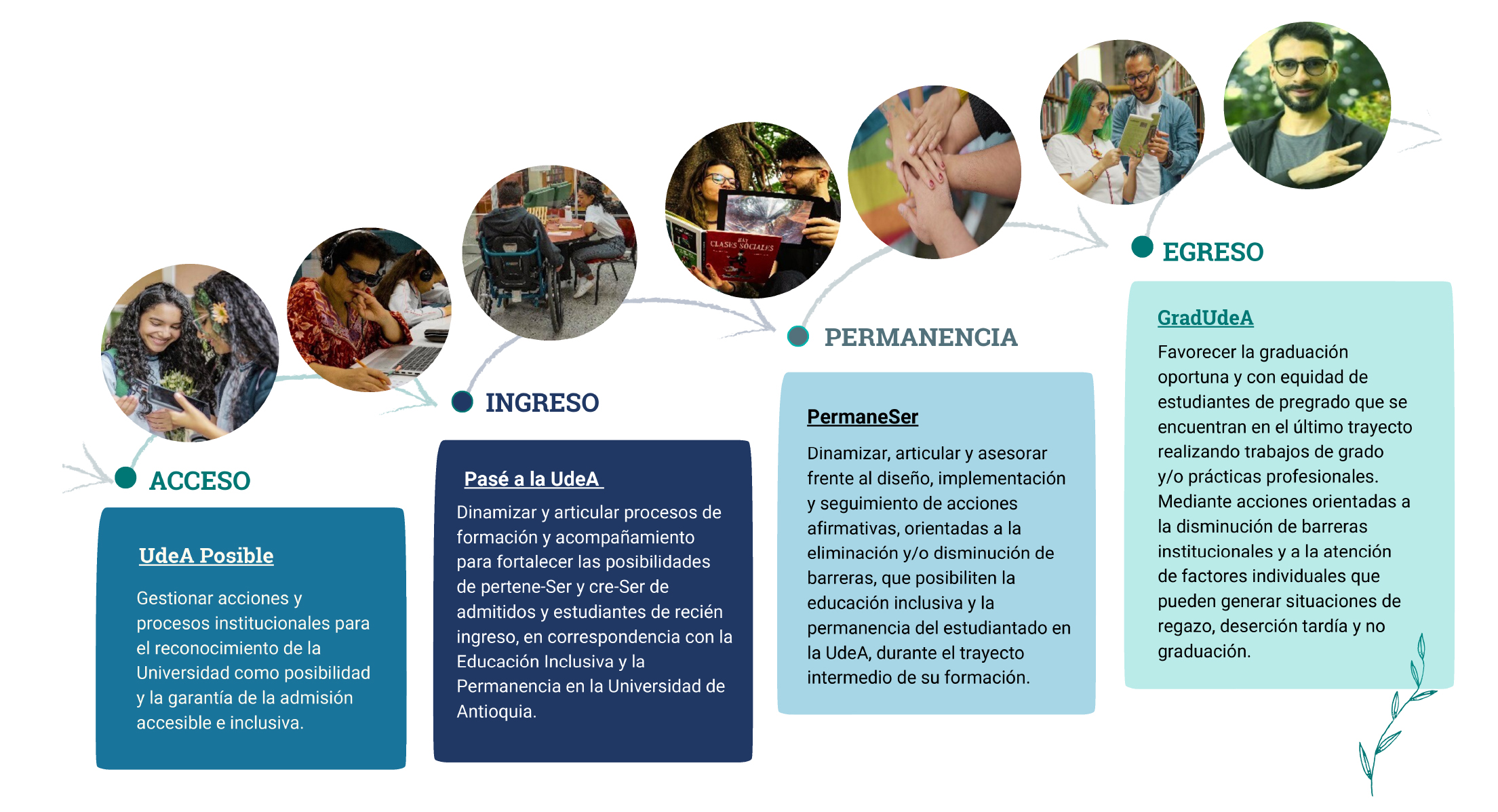 Programas del Ciclo de Vida Académica