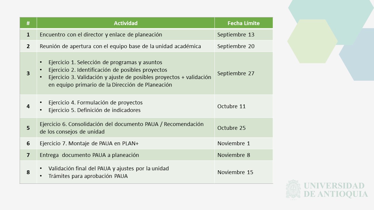 Texto del cronograma de trabajo para formular el Plan de Acción de la Escuela de Idiomas