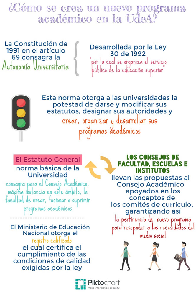 Cómo se crea un nuevo pregrado
