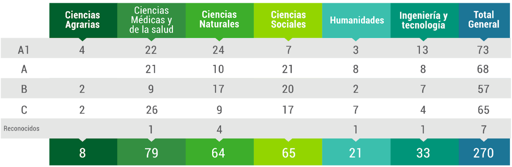 grupos de investigacion udea
